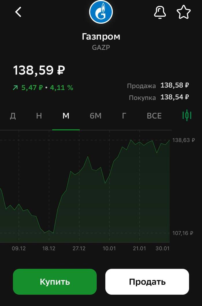Газпром пора брать на всю котлету?