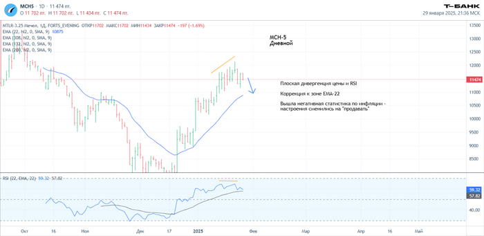 ���� ����� 1 ����