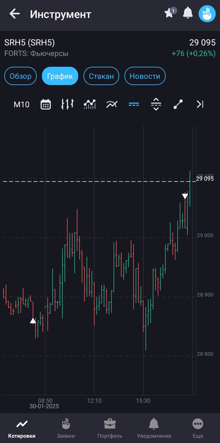 ������� �� ����