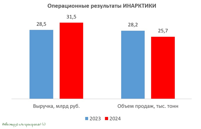 ИНАРКТИКА: биологические угрозы и высокие цены на красную рыбу