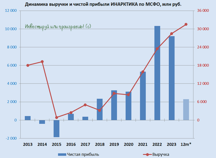 ИНАРКТИКА: биологические угрозы и высокие цены на красную рыбу