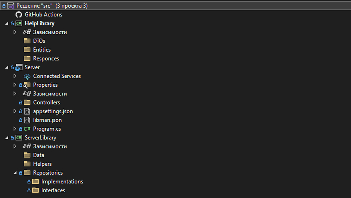 Структура папок
