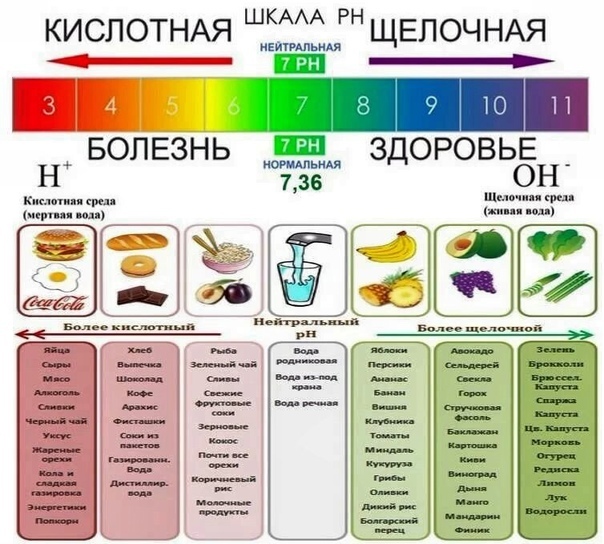   pH,         , , , , , pH-