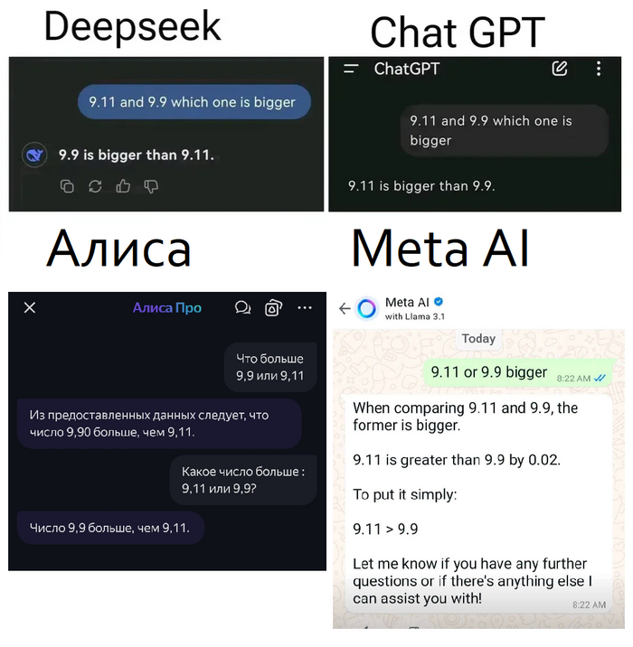    , ChatGPT, Meta, DeepSeek,  , , , , 