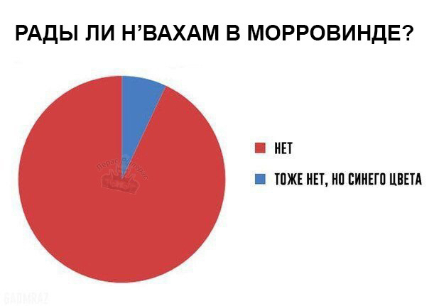 Типичный опрос в Морровинде