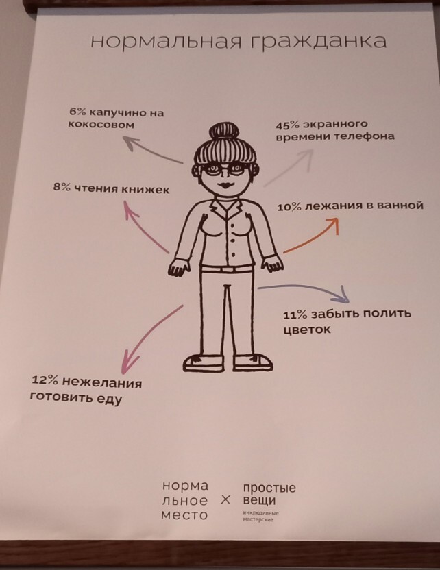 Нормальная гражданка