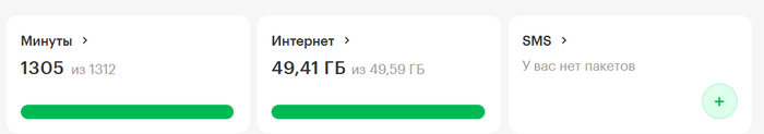 Просто для понимания - состояние моих пакетов на конец месяца.
