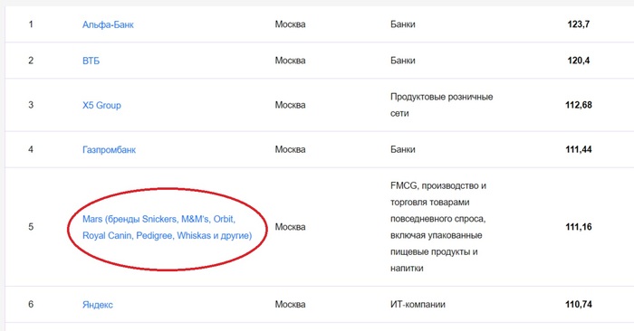 � ��� ��� ����� �������?