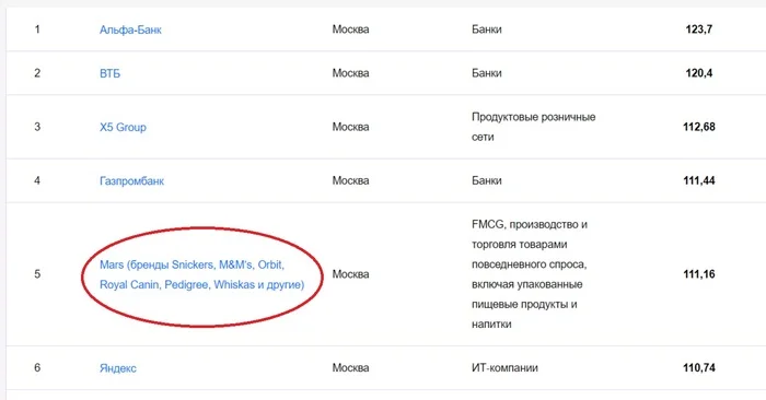 А как Вам такая новость? - Политика, Работа, Рейтинг, Работодатель