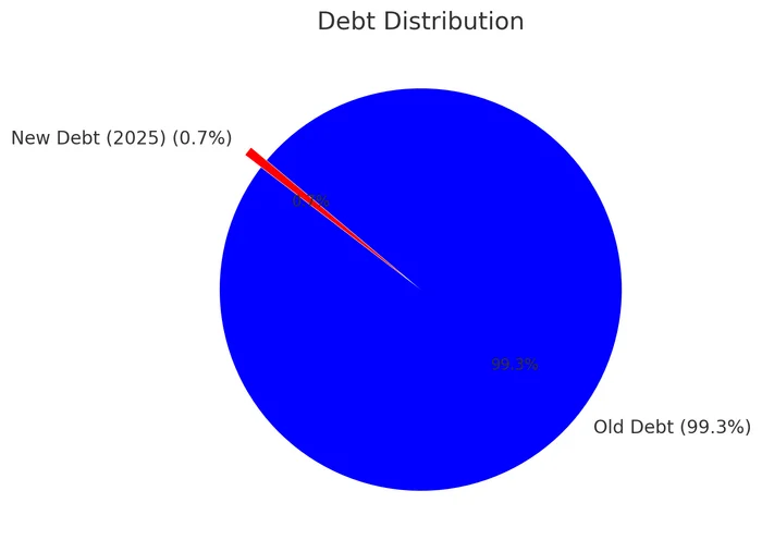 Day 30. Child debt - My, Taxi, Duty, A life, Auto, Repair, Washing, Finance, Longpost