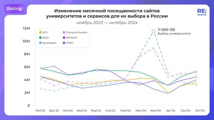 <a href="https://pikabu.ru/story/sayt_vyisshey_shkolyi_yekonomiki__samyiy_poseshchaemyiy_sayt_sredi_universitetov_v_rossii_no_ne_ves_god_12342558?u=https%3A%2F%2Ft.me%2Fresource6s%2F1116&t=%D0%98%D1%81%D1%82%D0%BE%D1%87%D0%BD%D0%B8%D0%BA%3A%20Similarweb&h=dc098e390ce90772e4dbcd01d8d52ff844b79d5a" title="https://t.me/resource6s/1116" target="_blank" rel="nofollow noopener">Источник: Similarweb</a>