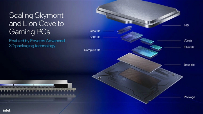  :   "Intel Arrow Lake-S"  , , , IT, Intel, , , , , , , 