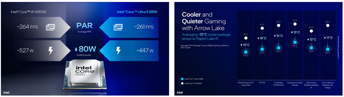 Intel     IPC     Raptor Lake:     9%,      32%.
