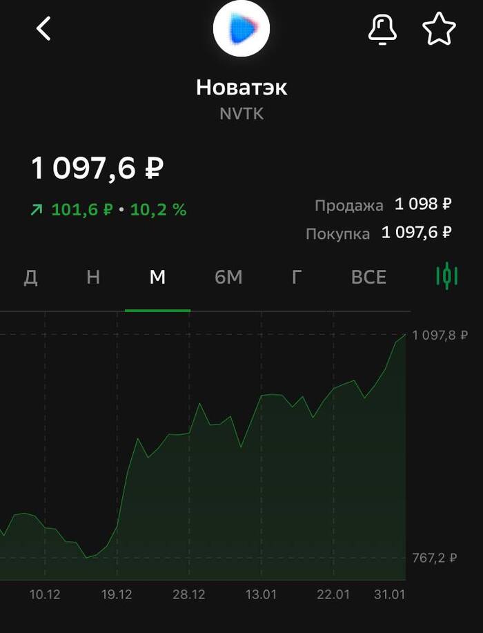 Покупать Новатэк надо было раньше?