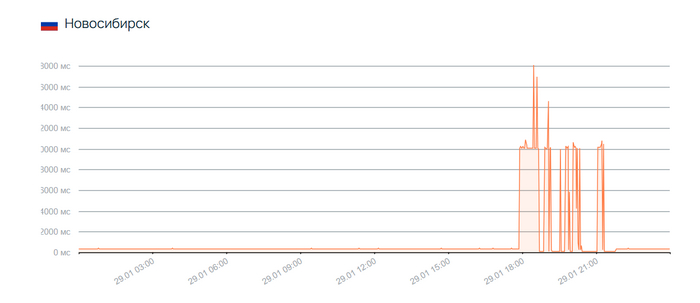     , htop ,  , -  ,   php-fpm , php        