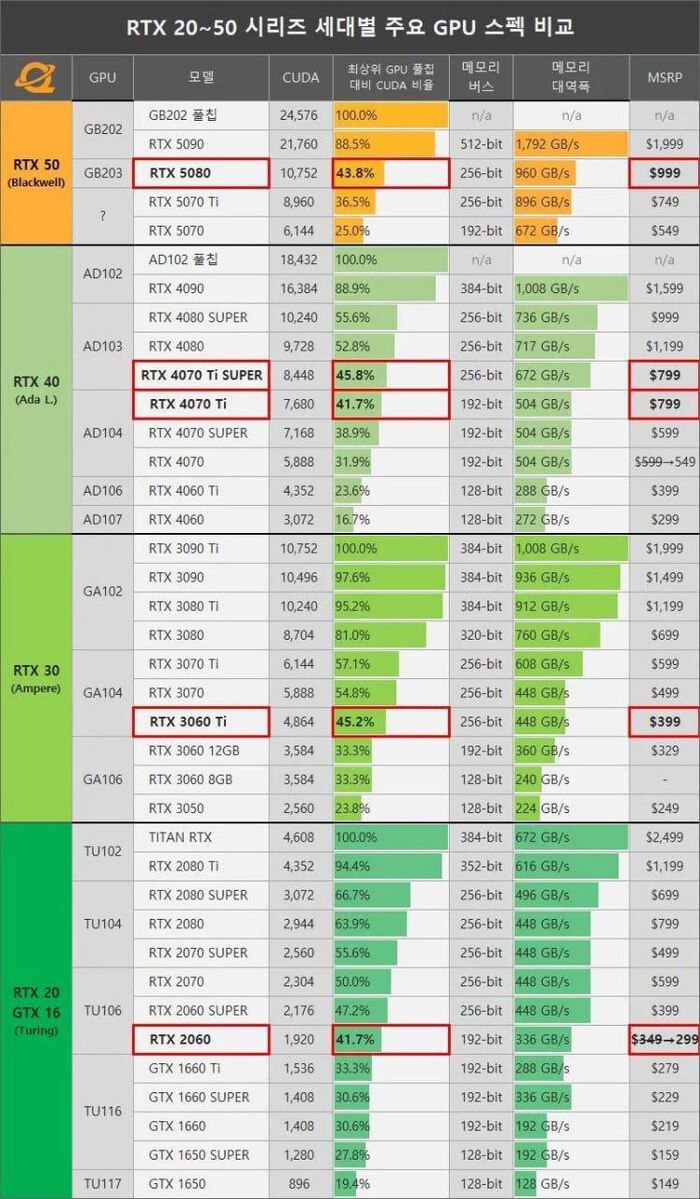   ,  NVIDIA        ,     ,  , , , Nvidia, , ,  , , , 