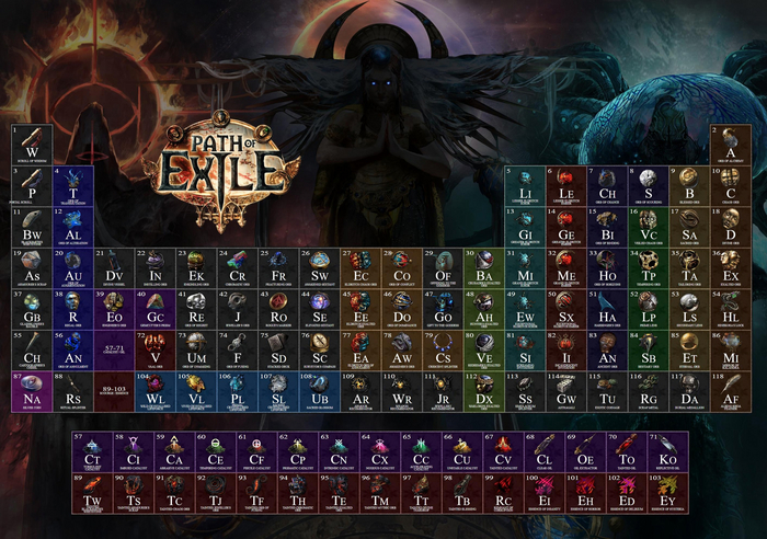    Path of Exile