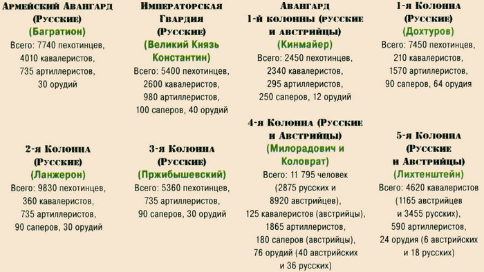      2  1805 .  ?  , , , , ,  ,  I, , ,  ,  (), , ,  ,   (), , 