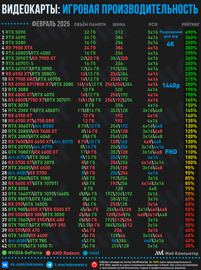     |  2025 ,  ,  , ,  , Nvidia, AMD, Intel, 