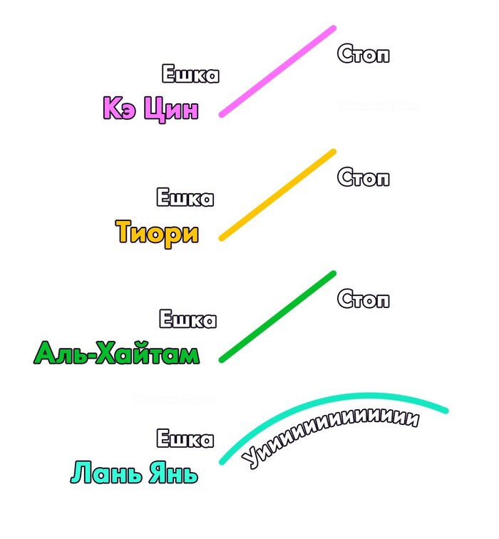  ;D Genshin Impact, Keqing (Genshin Impact), Shenhe (Genshin Impact), Ganyu (Genshin Impact), Yelan (Genshin Impact), Clorinde (Genshin Impact)