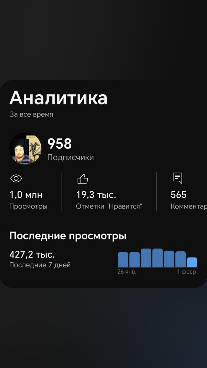 Первый лям просмотров с канала!!!начал заниматься стримерством 1,5 месяца назад, шортсы резать начал 3+ недели назад)Идёт движуха)