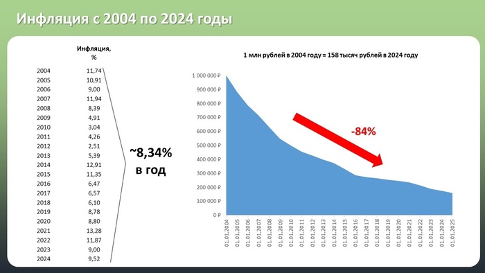 ������ ��������. ��� 1 ��� ������������ � 158 �����