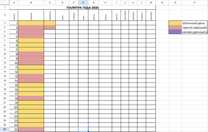 Таблица на три цвета: как не утопнуть в меланхолии и проживать каждый день на 1% лучше
