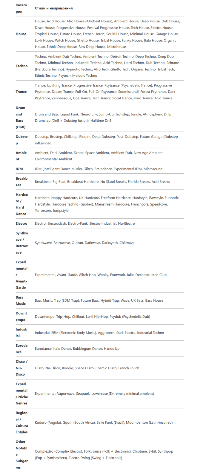 Музон ! все стили и направления электронной музыки (наверна) для тех кому впадлу слушать радио
