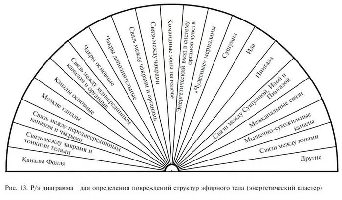 Multidimensional Medicine Diagrams - Dowsing, Multidimensionality, The medicine, Free medicine, ethnoscience, Longpost