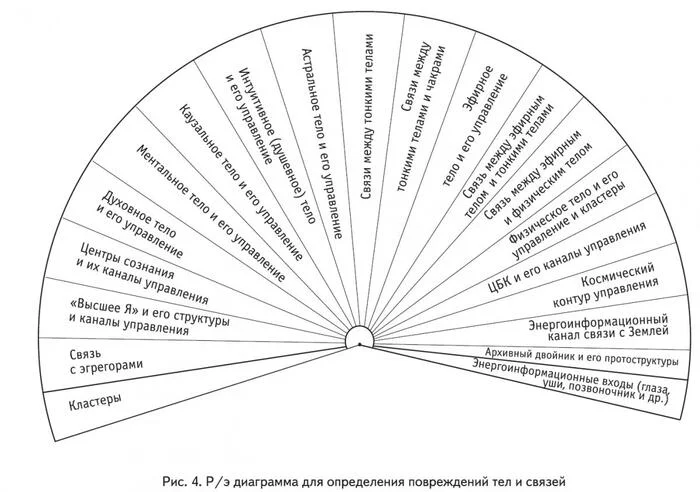 Multidimensional Medicine Diagrams - Dowsing, Multidimensionality, The medicine, Free medicine, ethnoscience, Longpost