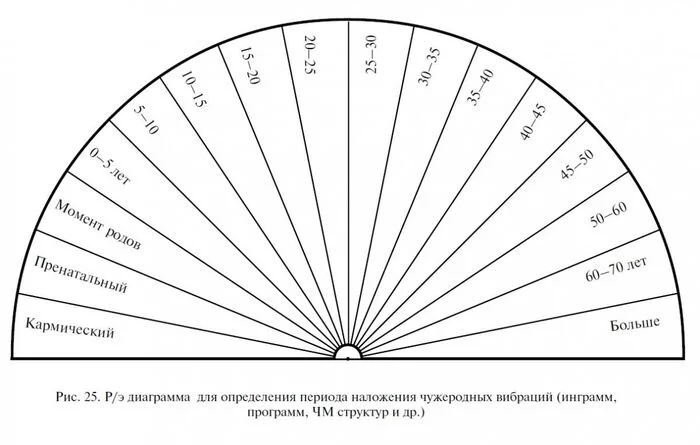 Multidimensional Medicine Diagrams - Dowsing, Multidimensionality, The medicine, Free medicine, ethnoscience, Longpost