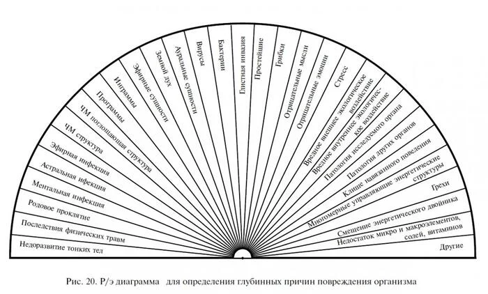 Multidimensional medicine - The medicine, Dowsing, Free medicine, Alternative medicine, Longpost