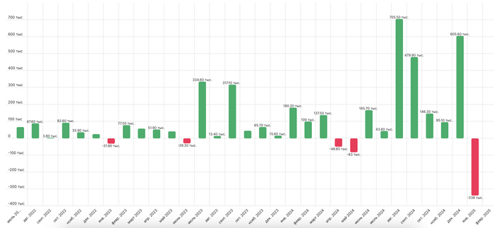 ���� ��������. ���� 21: ����� ������ ��� -7,35%