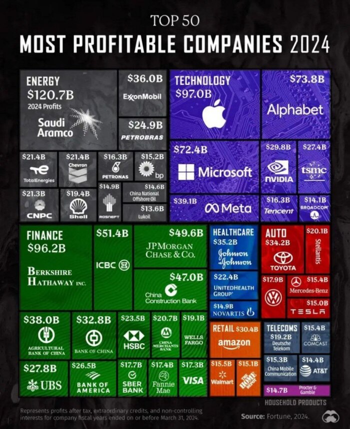 ����� ��� ���������� �������� ����� � ������� ���50 ����� ���������� �������� � 2024 ����