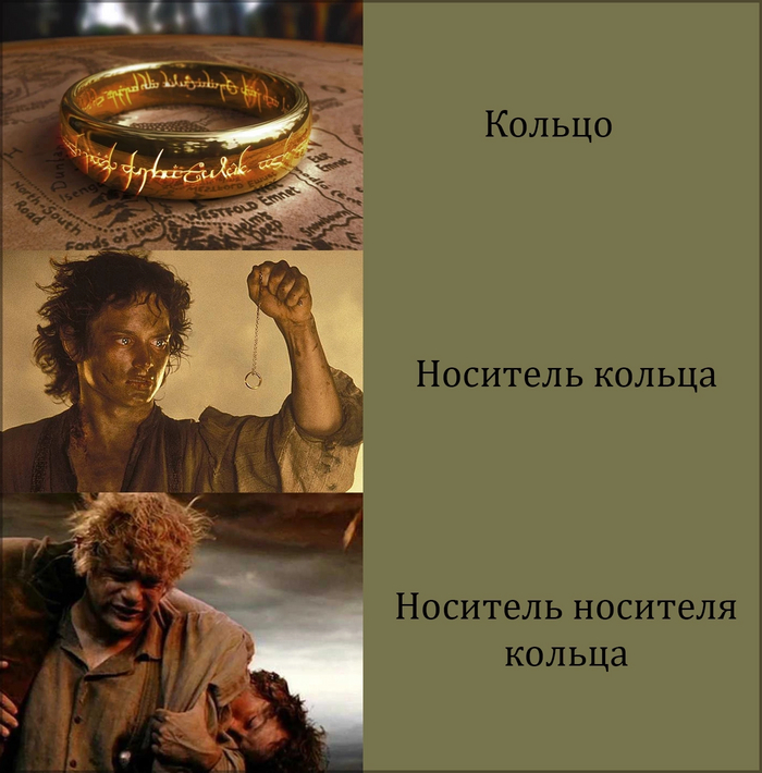 Носитель носителя