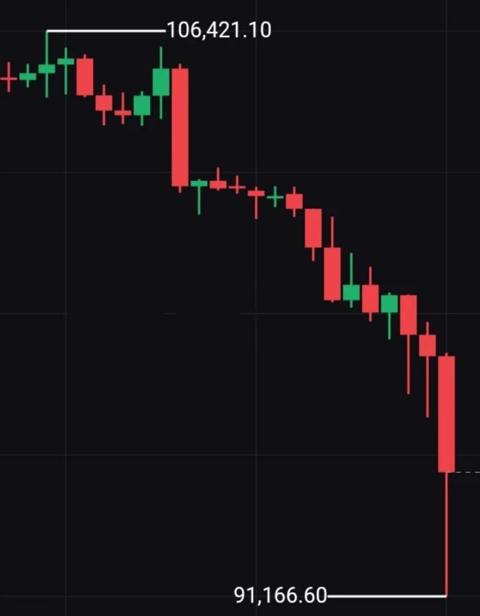 Crypto Collapse - Bitcoins, Cryptocurrency, Donald Trump, Collapse, Longpost