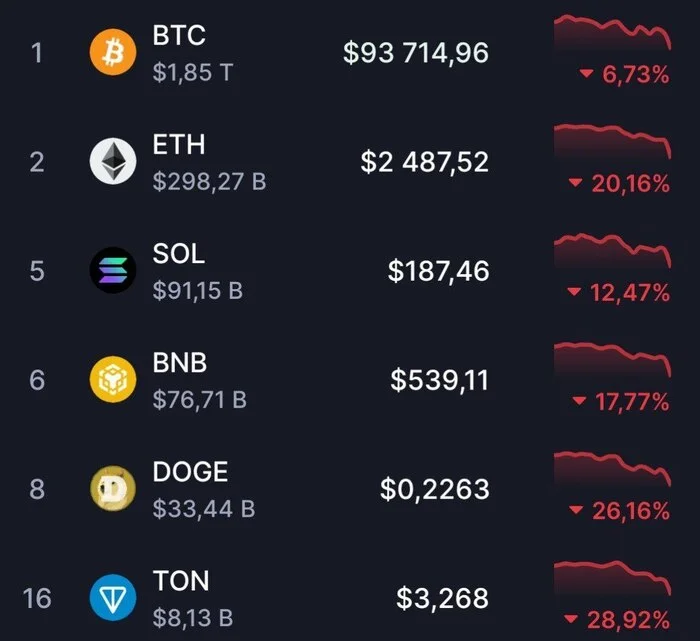 Crypto Collapse - Bitcoins, Cryptocurrency, Donald Trump, Collapse, Longpost