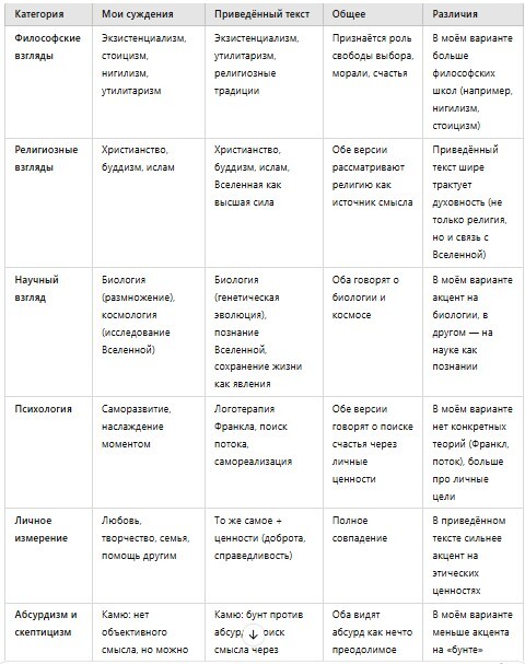  ChatGPT  DeepSeek     , ChatGPT, DeepSeek, , -,   ,  , , , , 