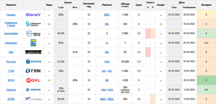   :     03.02  09.02.25