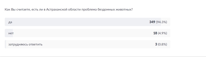 <!--noindex--><a href="https://pikabu.ru/story/astrakhantsyi_vozmushchenyi_povedeniem_mestnyikh_zhiteley_kotoryie_podkarmlivayut_brodyachikh_sobak_12332883?u=https%3A%2F%2Fpos.gosuslugi.ru%2Flkp%2Fpolls%2F490065%2F%3Fclckid%3Dbf81874d&t=https%3A%2F%2Fpos.gosuslugi.ru%2Flkp%2Fpolls%2F490065%2F%3Fclckid%3Dbf81874d...&h=b4e14213f5bd1a931c1003e89366a790644e9c17" title="https://pos.gosuslugi.ru/lkp/polls/490065/?clckid=bf81874d" target="_blank" rel="nofollow noopener">https://pos.gosuslugi.ru/lkp/polls/490065/?clckid=bf81874d...</a><!--/noindex-->