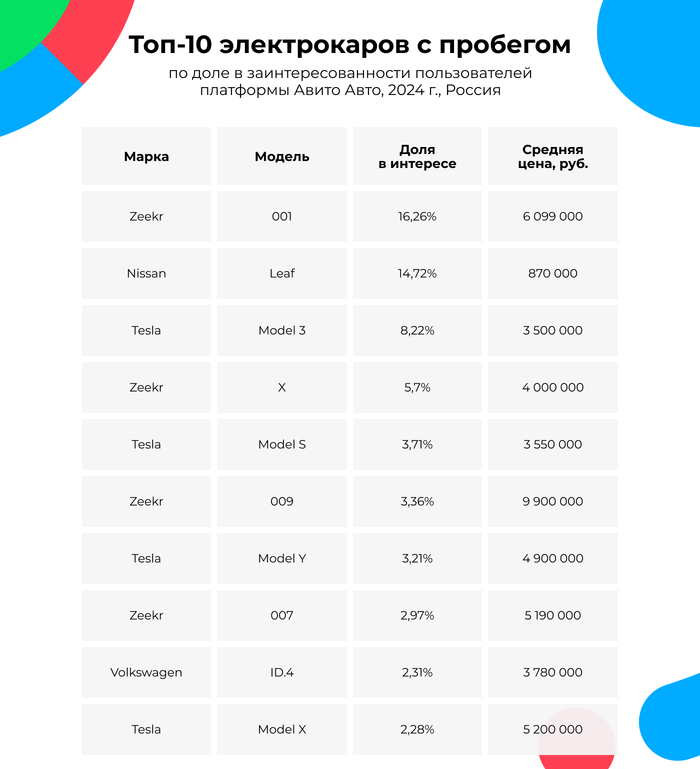  :         10%   , , , , Telegram (), ,  
