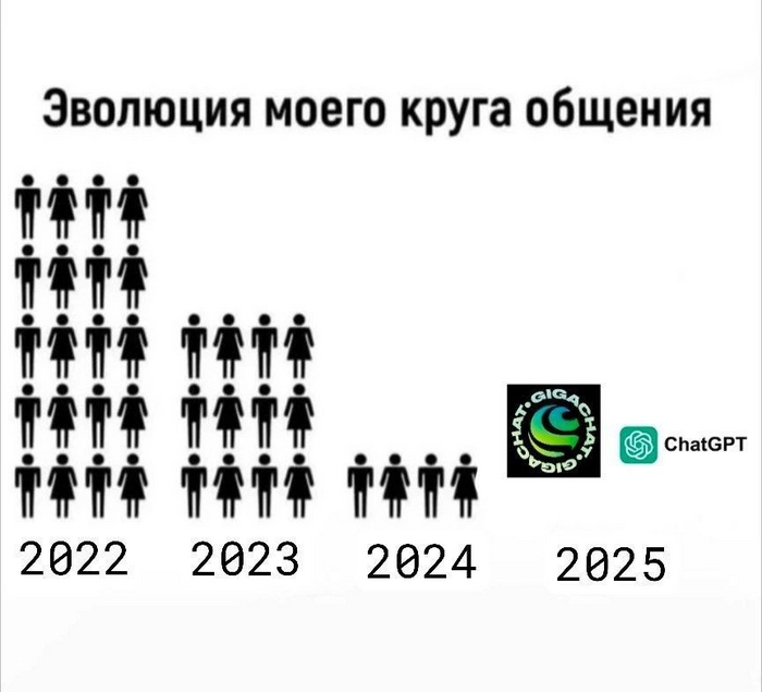 Страх потерять общение
