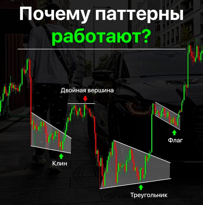 Почему паттерны работают?