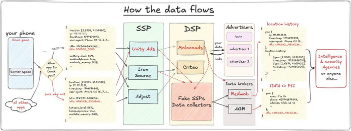 Чувак решил проверить, какую инфу о нём собирают бесплатные игры на телефоне, результат убил: