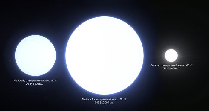 ��������� ������ 2� ����� ������� ������ � �������.