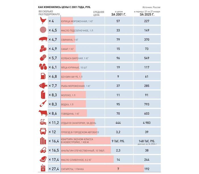 ��� ���������� ���� � 2001 ����