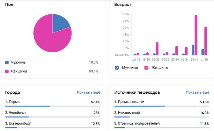 ���������� → ���������� → ���������