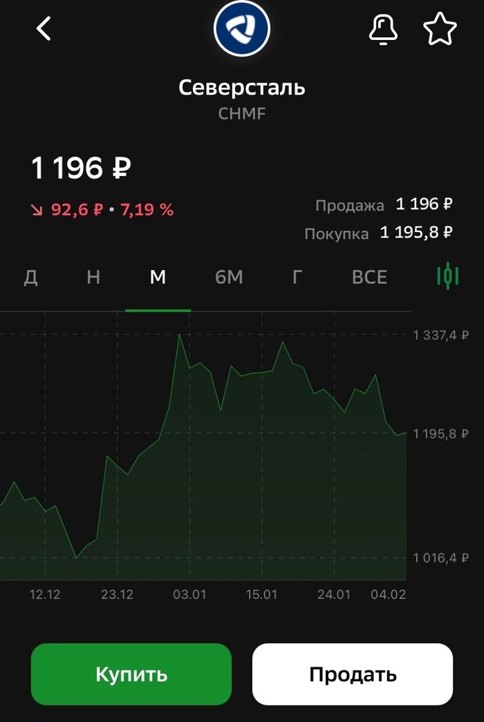 Запомните в инвестициях никто нечего не должен вам