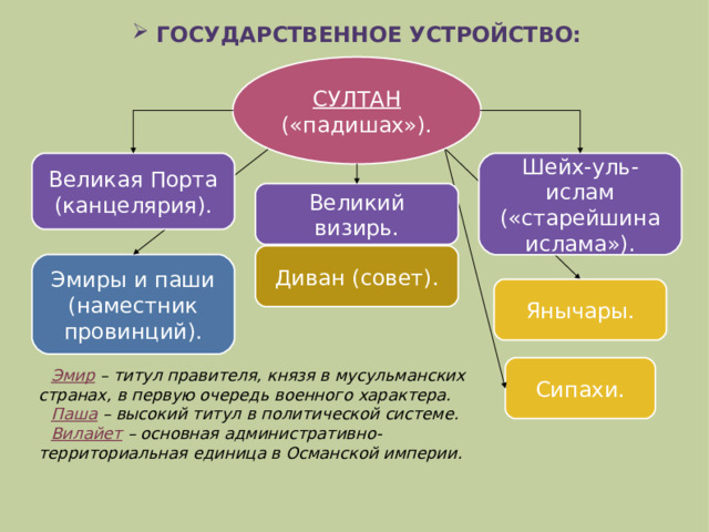Упрощённая схема государственного управления Османской империей. Глядя на это невольно задаёшься вопросом - а так ли правы грекофилы, ставящие Восточный Рим выше Османской державы?