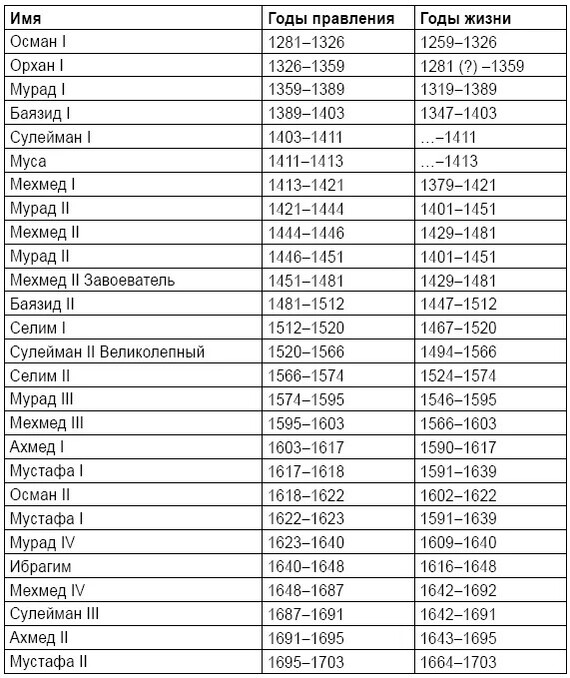 ...просто чтобы читатель не запутался в этих ваших мусульманах.